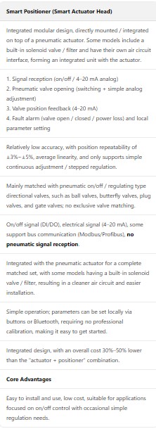 Key differences between valve positioners and smart valve heads + Selection guide